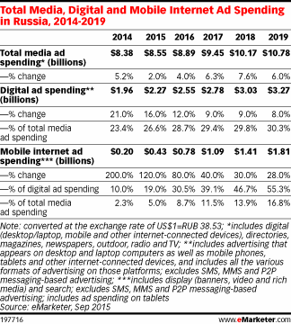 Image:Рынок мобильной рекламы в РФ в 2015 году.gif