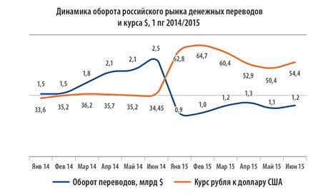 Image:рынок трансграничных денежных переводов 2015 01.jpg
