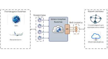 Image:АИС Корпоративные билеты.png