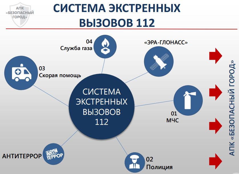 Птс связь правительственная