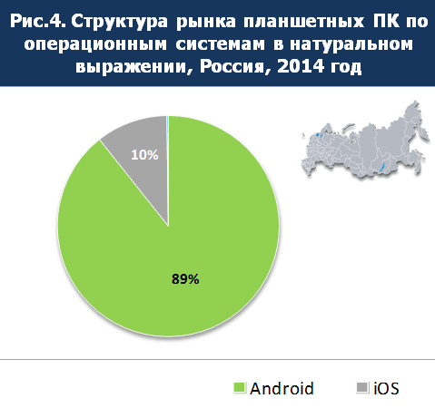 Файл:Структура_рынка_планештов_по_ОС_2014.png