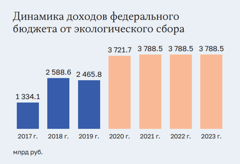 Как малые и крупные города России меняются к лучшему