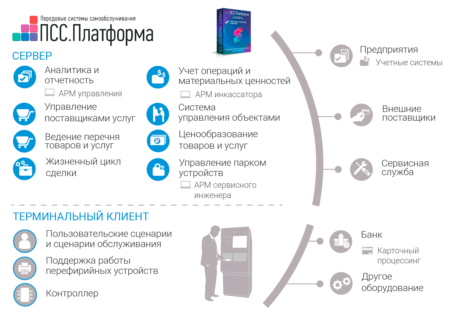 Структура сети с межсетевым экраном. Платформа управления устройствами. Платформа управления устройствами. Характеристики управляющих подсистем. Iot структура.