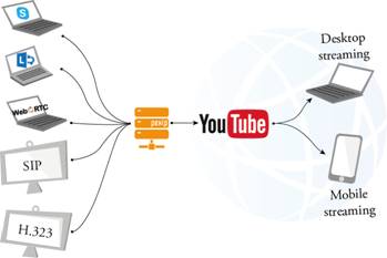 Image:Стриминг мероприятий в YouTube.jpg