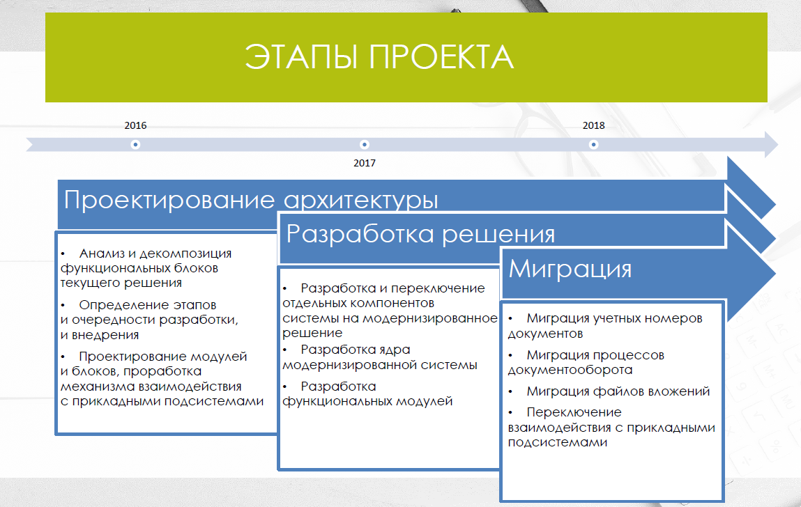 Автоматизированная информационная система налог. Архитектура аис налог-3. Налог 3 как работает. Аис налог 3. Автоматизированная информационная система «налог-3».