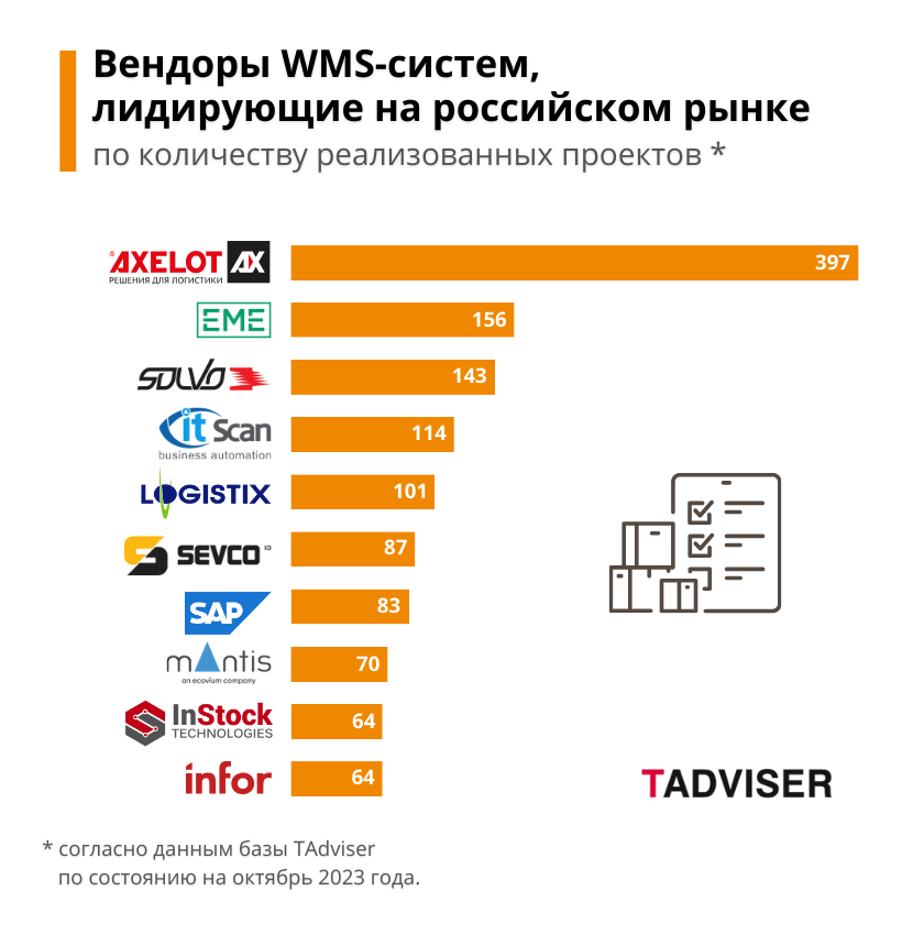 Image:Wms_венд_2023.png