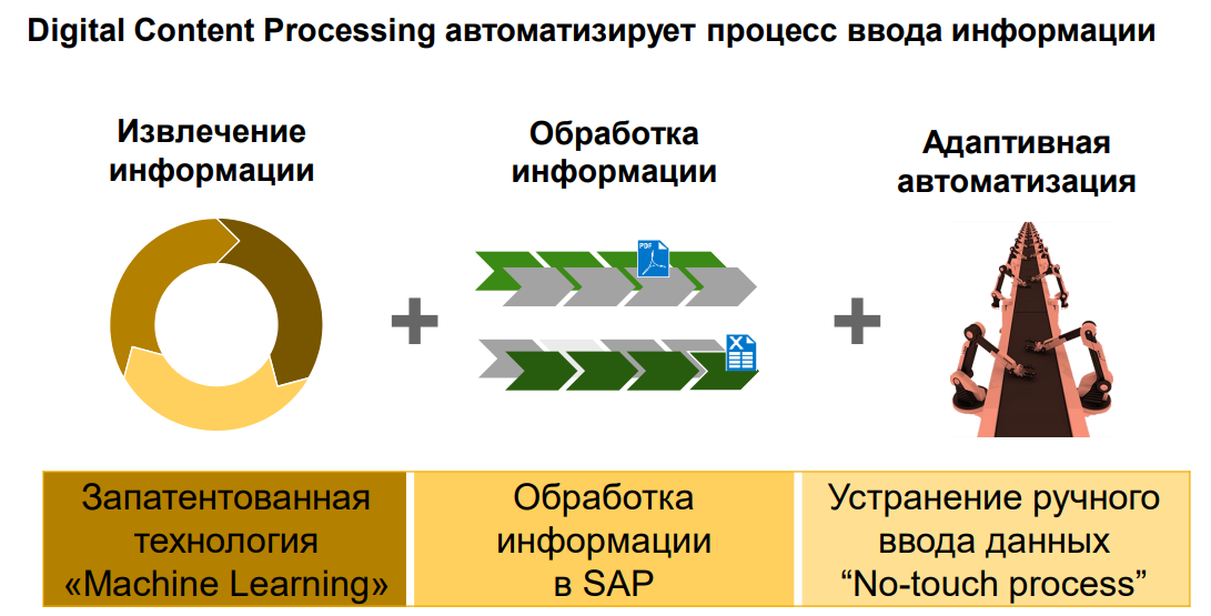 Content processing. Differentiation strategy in teaching. Таргет процесс. Differentiated instruction. Seo content writing.
