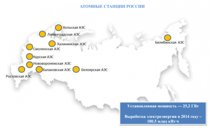 Сколько электростанций на волге