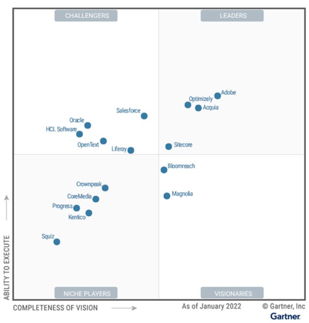 Image:Gartner_Magic_Quadrant_2022_года_для_решений_DXP.jpg