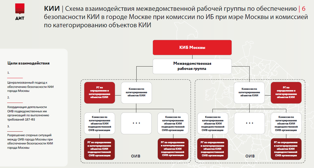 работа в москве схема. новый московский метро схема карты. работа в москве схема. работа в москве схема. дома москвы портал управления домами.