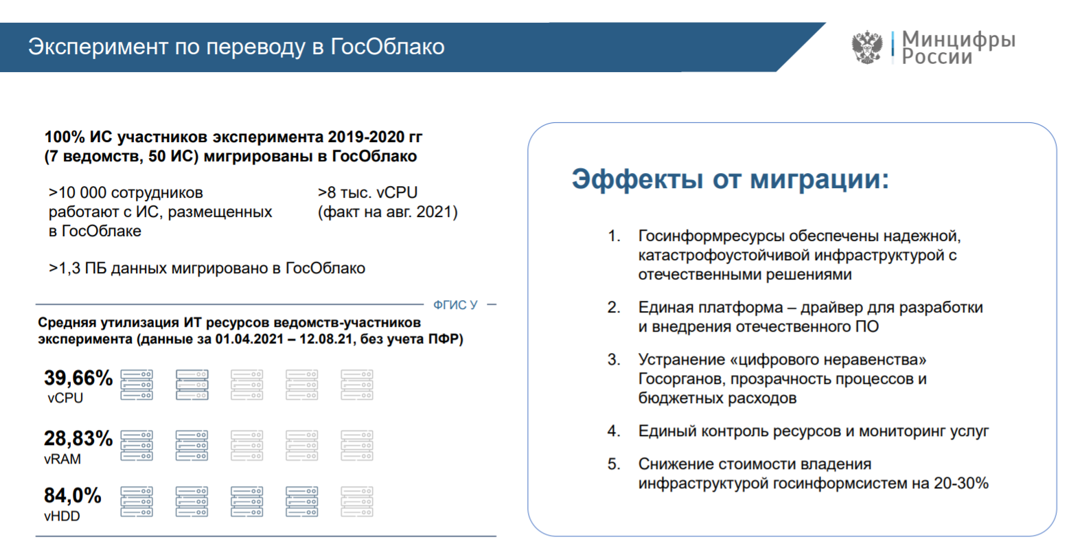 контур гособлако лого. контур гособлако. геоп гособлако. государственная единая облачная платформа (геоп). гособлако минцифры.