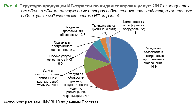 Рынок антифризов в россии