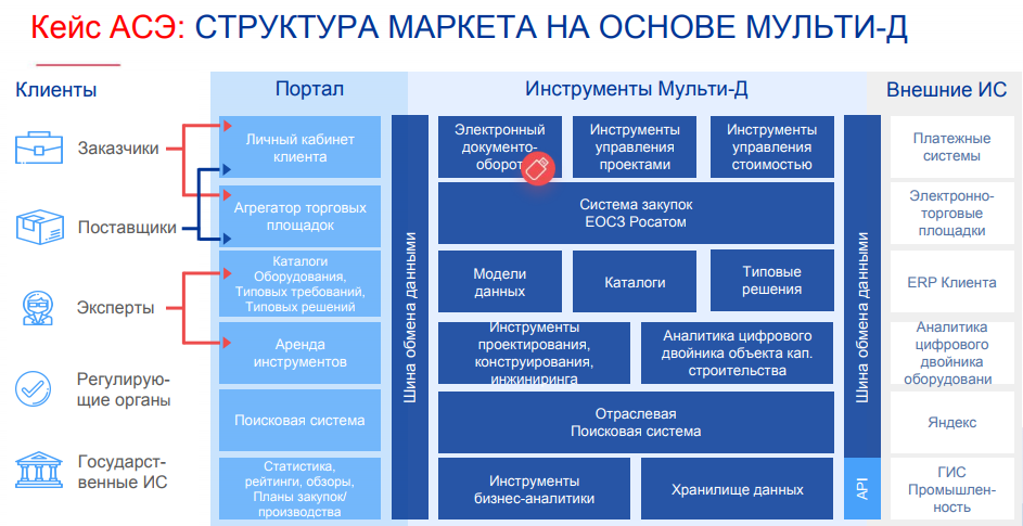 Организационная структура росатома схема - 90 фото