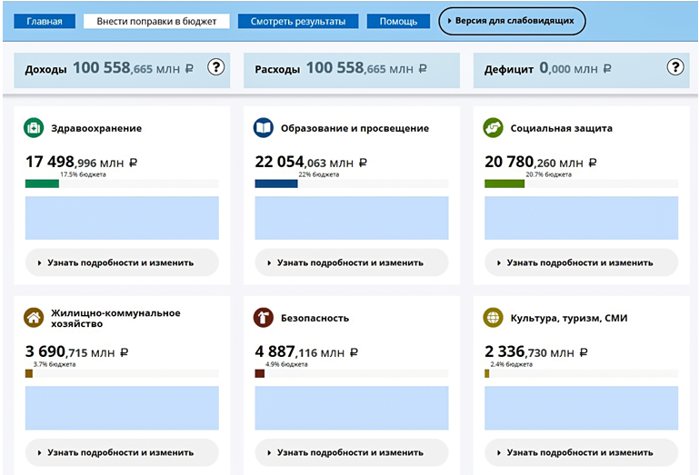 Раздел «Внести поправки в бюджет» «Бюджетного калькулятора»