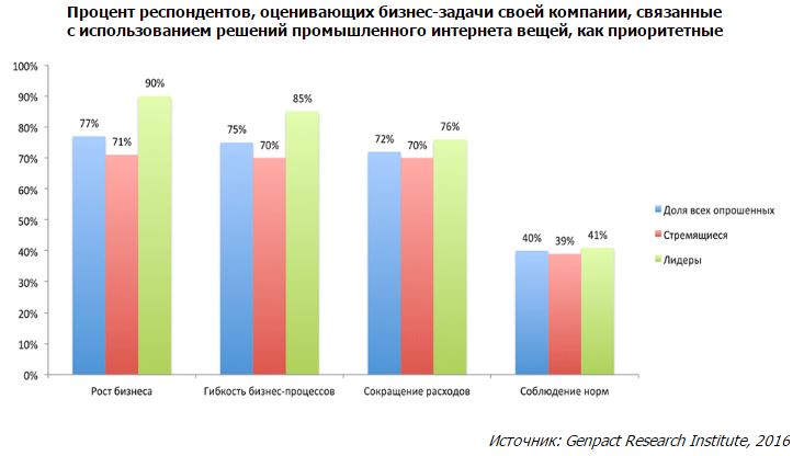 Image:Промышленный интернет к 2030 году 01.jpg