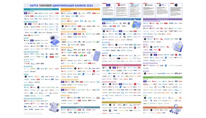 Карта рынка «Цифровизация банков 2026»