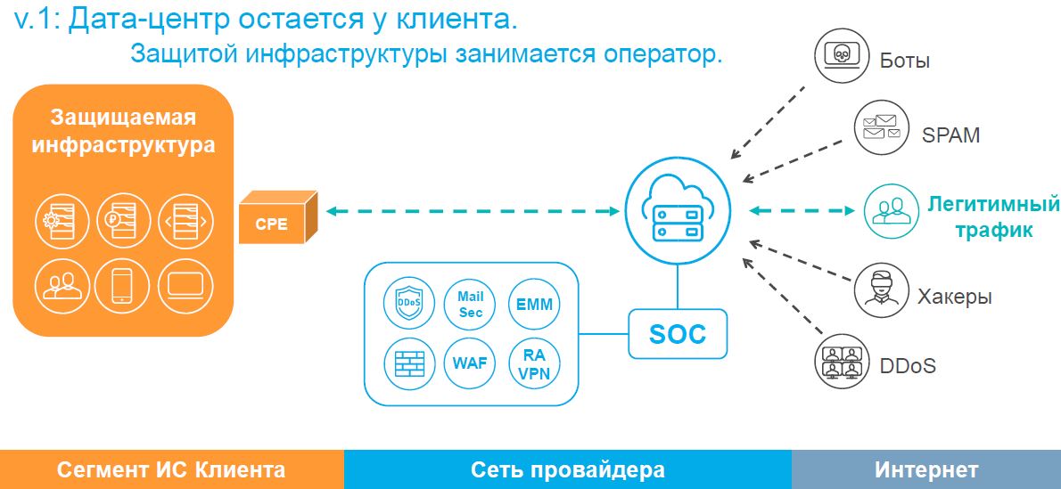 Техподдержка ртк. Справочная служба ростелеком. Номер техподдержки ростелеком. Техподдержка ртк. Информационные активы ростелеком.