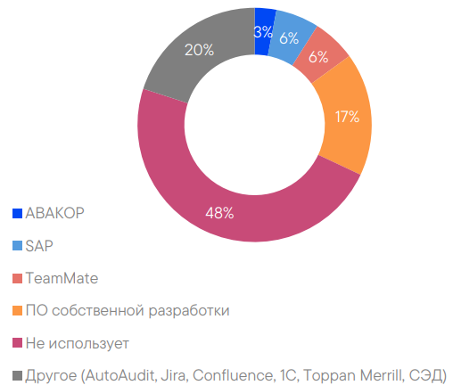 Международный стандарт аудита 220 пересмотренный управление качеством при проведении аудита финансовой отчетности