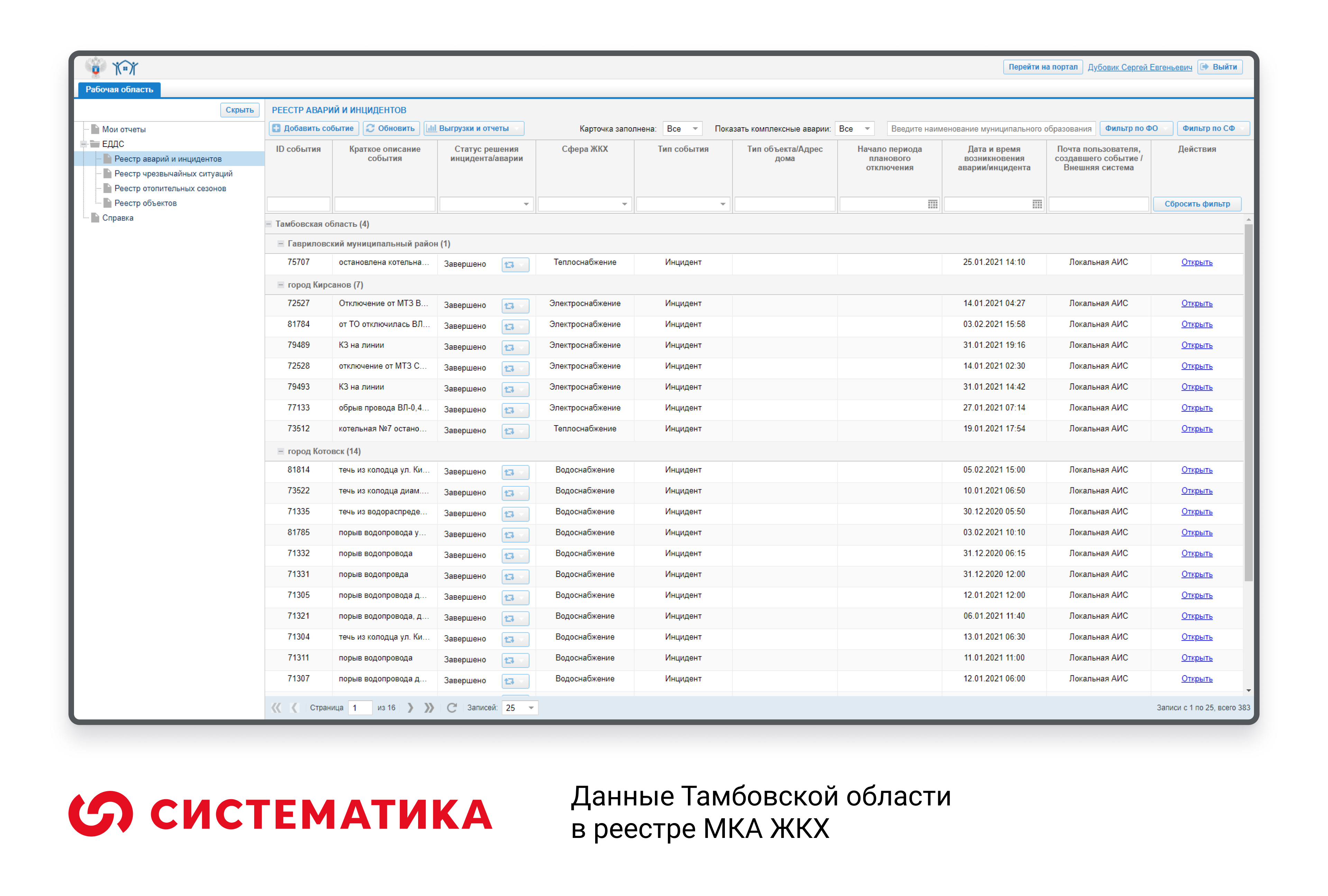 мка жкх. системы мониторинга жкх. реформа жкх. схема ситуационного центра жкх. система мониторинга и контроля в жкх.