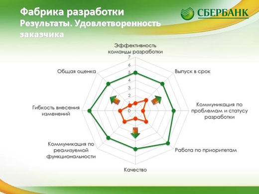 Image:фабрика разработки 02.jpg