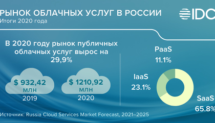 Новые Каналы В 2022 Году В России