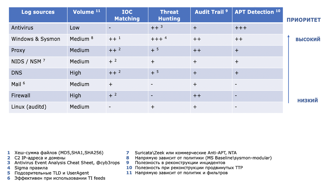 Image:технологии soc.png