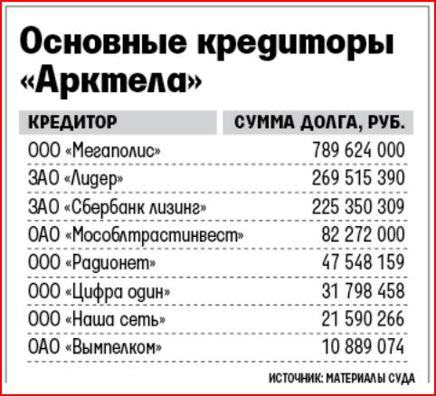 Image:Кредиторы_Арктела_2013.JPG