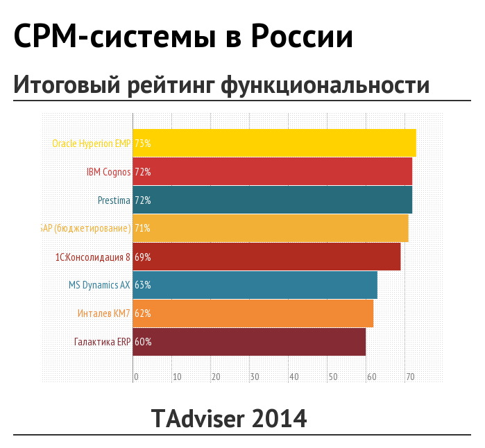 Image:CPM-системы_в_России_TAdviser_2014_main.png