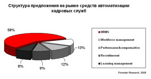 структура спроса. рынок hrm-систем 2022. анализ рынка недвижимости свердловской области. активные методы обучения. какие понятия характеризуют предложение? в экономике.