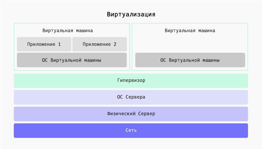 Image:Виртуализация-Боцман.jpg