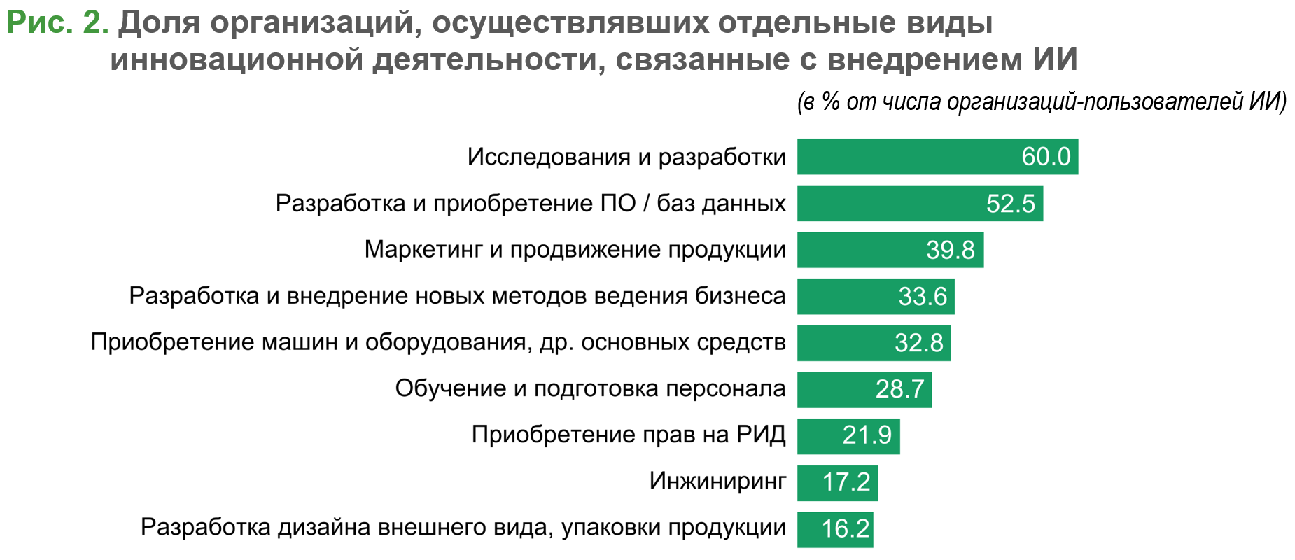 разделение муниципальных образований. вшэ искусственный интеллект. номинальная зарплата менеджера. вшэ искусственный интеллект. технологии искусственного интеллекта.