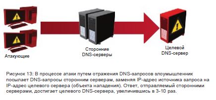 Image:атаки путем отражения DNS-запросов.jpeg