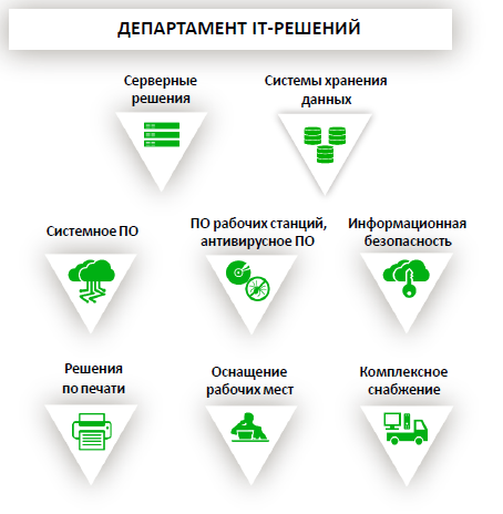 Файл:Услуги Сонет 2019 2.png