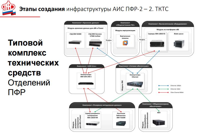 Аис осаго система