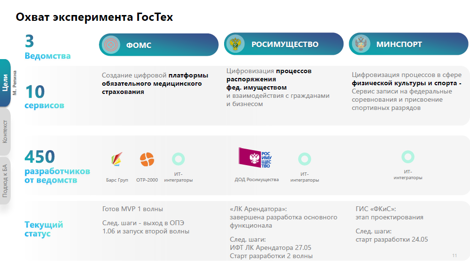 Гостех схема. Программа гостех. Целевая организационно-функциональная модель гостех. Эксперимент гостех. Единая цифровая платформа гостех.