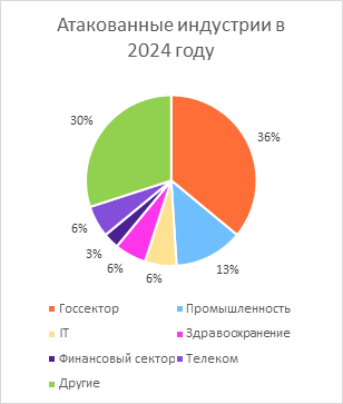 Файл:Image009 м13 26.png