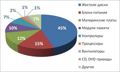 Признаки неисправности соленоидов