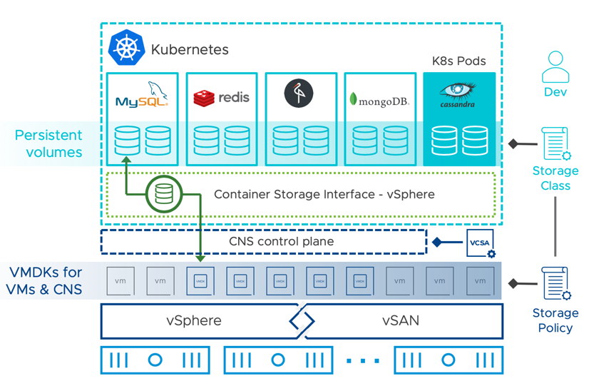 VMware vSAN 6.7 Update 3