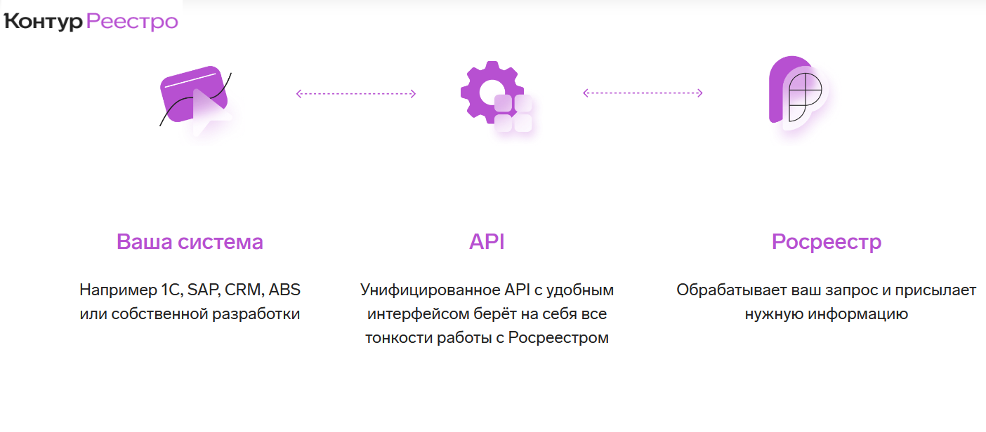 Реестро. Скб контур картинки. Контур-реестро выпуск эцп. Контур реестро программа. Картинка контур реестро.