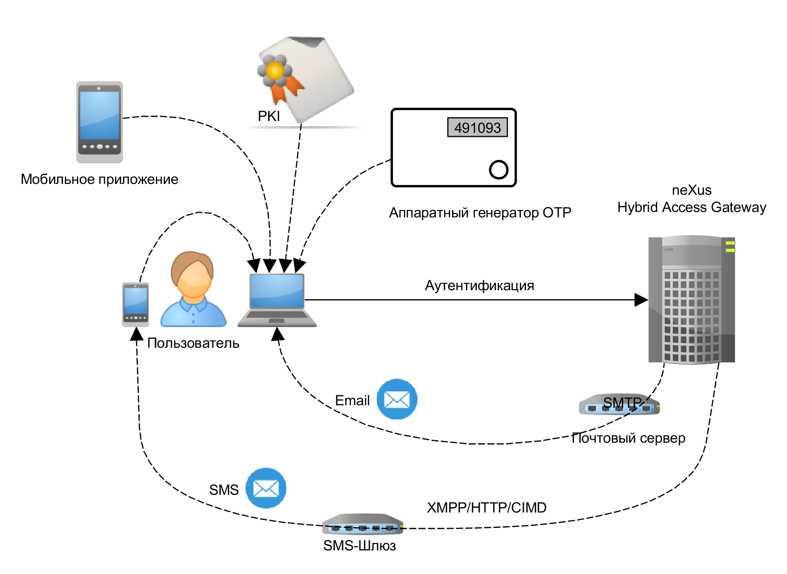 Безопасность сетей и приложений. Родительский контроль в интернете памятка. Угрозы информационной безопасности в беспроводных сетях. Защита компьютера. Безопасность сетей и приложений.