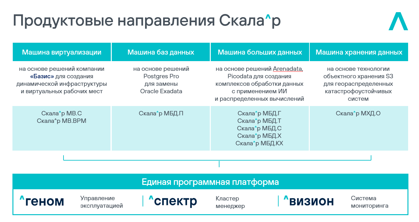 Image:Продуктовые_направления_скалар.png