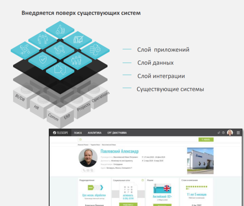 Аиса электронный дневник. Центр цифровой трансформации образования. Аис элжур. Единое цифровое пространство свердловской. Единое цифровое пространство свердловской области eguru.