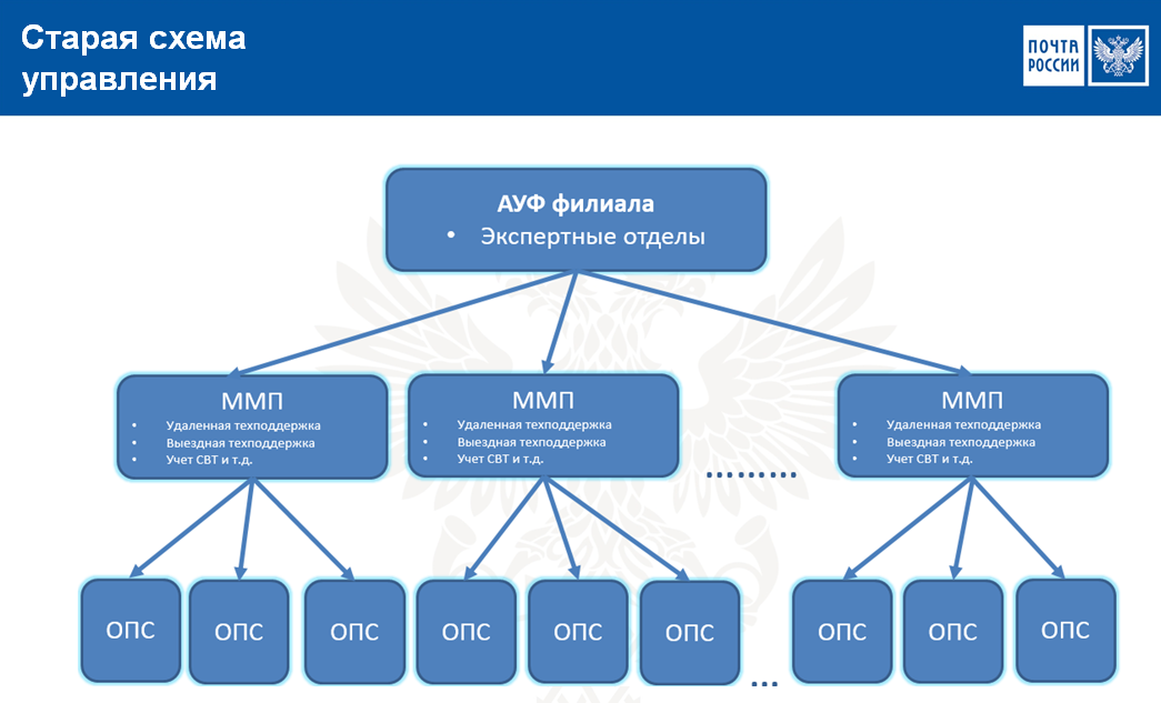 Прежнюю схему