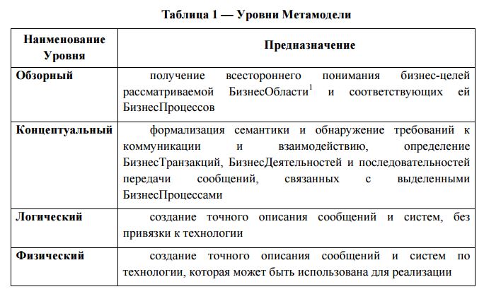 Image:Таблица 1 — Уровни Метамодели.jpg