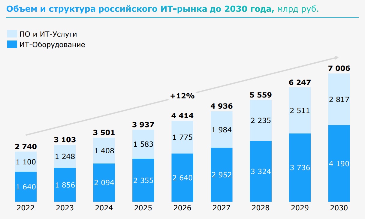 Стратегия развития спорта до 2030 года. Динамика роста российского автомобильного парка. Численность легковых автомобилей в России. Рост количества автомобилей. Динамика продаж автомобилей.
