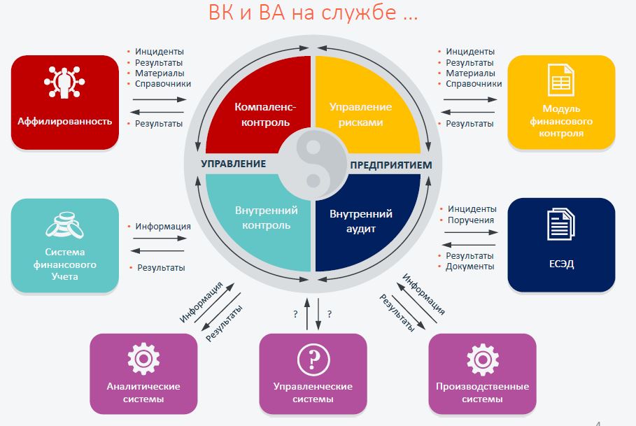 Система внутреннего контроля на предприятии. Оценка системы внутреннего контроля аудит. Цели организации системы внутреннего контроля. К элементам системы внутреннего контроля относятся. Внешний контроль качества аудиторской деятельности схема.