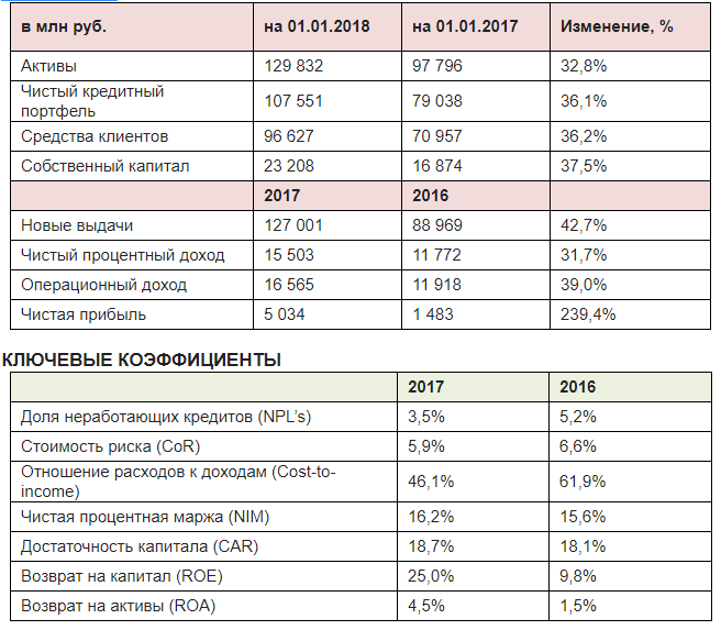 Ренессанс каско убыток