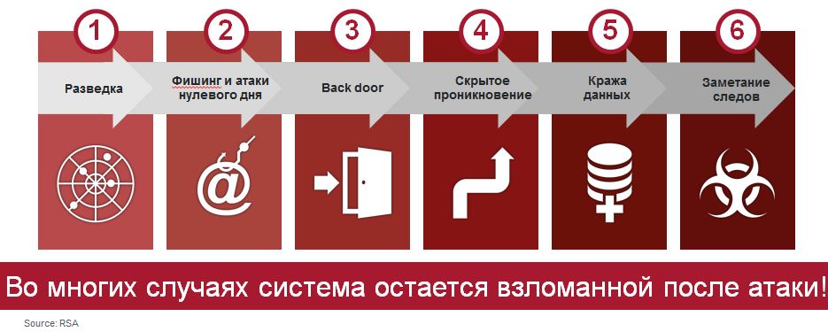 Код эксплойта нулевого дня. Промышленное электронное табло. Эксплойты, использующие уязвимость нулевого дня. Нулевая дата. Уязвимость нулевого дня.