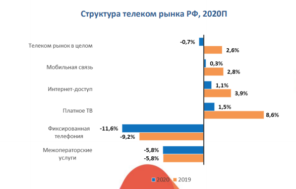 Рынок антифризов в россии