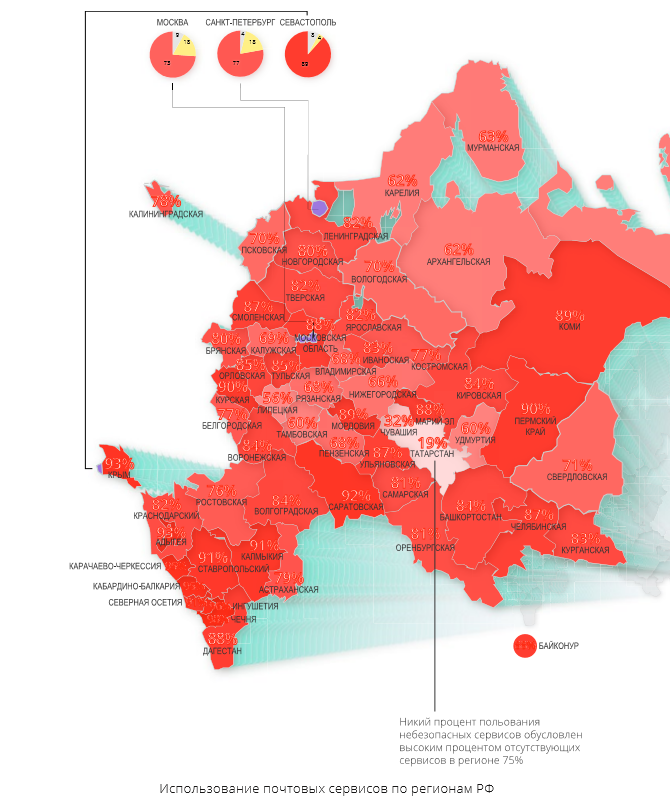 регионы обслуживания. россети северо-запада. национальная служба взыскания смоленск. руководство оао ханты-мансийского банка. турфирма регион.